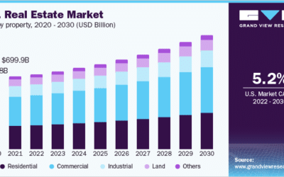 How to Grow a Real Estate Business in 2025